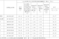 乐动官方站网站在线_乐动(中国)
企业负责人2018年度薪酬情况